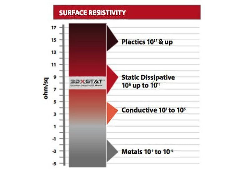 3DXTech 3DXSTAT ESD PLA 2.85 - Filament - 3DNet