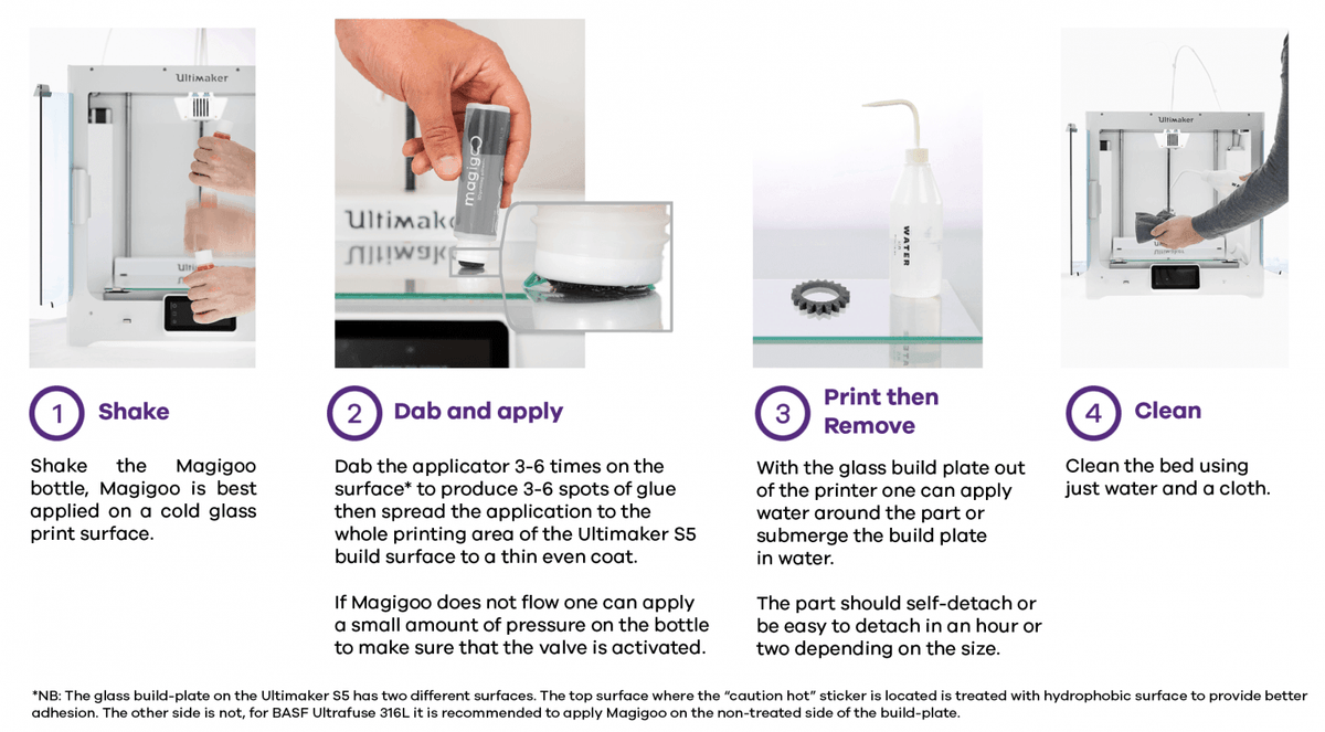 Magigoo Pro Metal - 3DNet