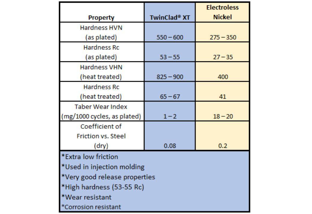 Micro Swiss Dyse til CR-10S Pro/Max - Tilbehør - 3DNet